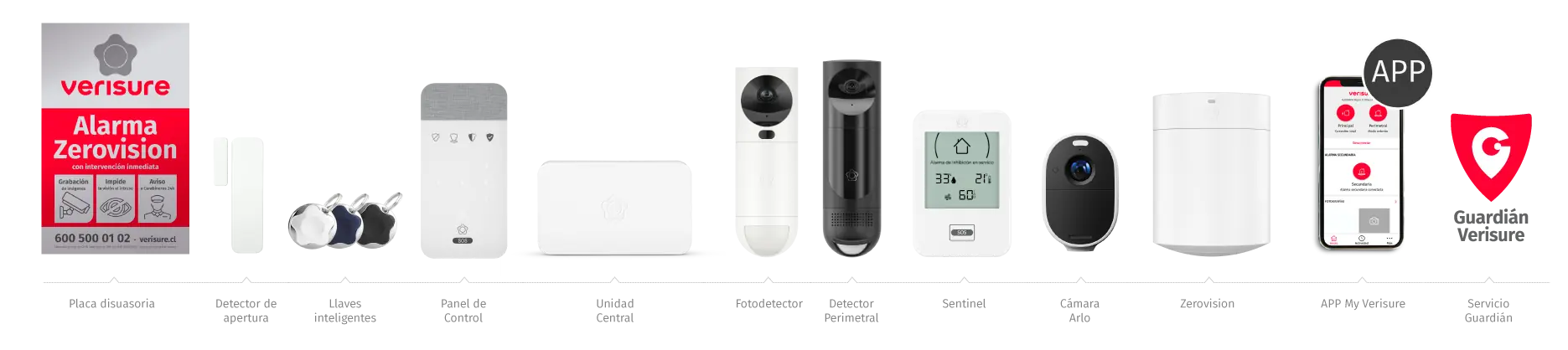 Kit Zerovision Presense