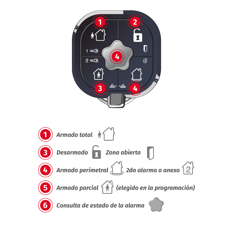 Manual alarma verisure: guía completa y detallada