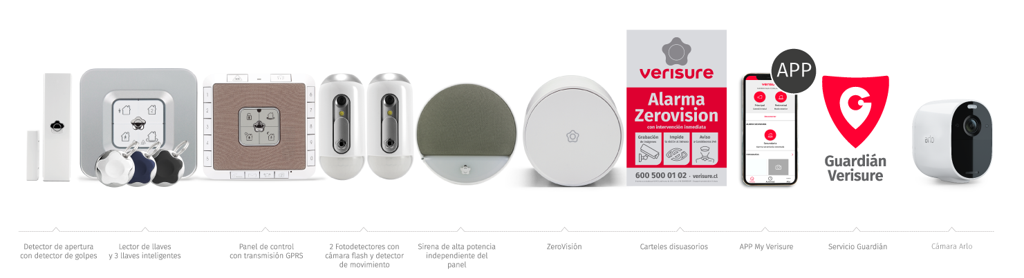 kit alarma