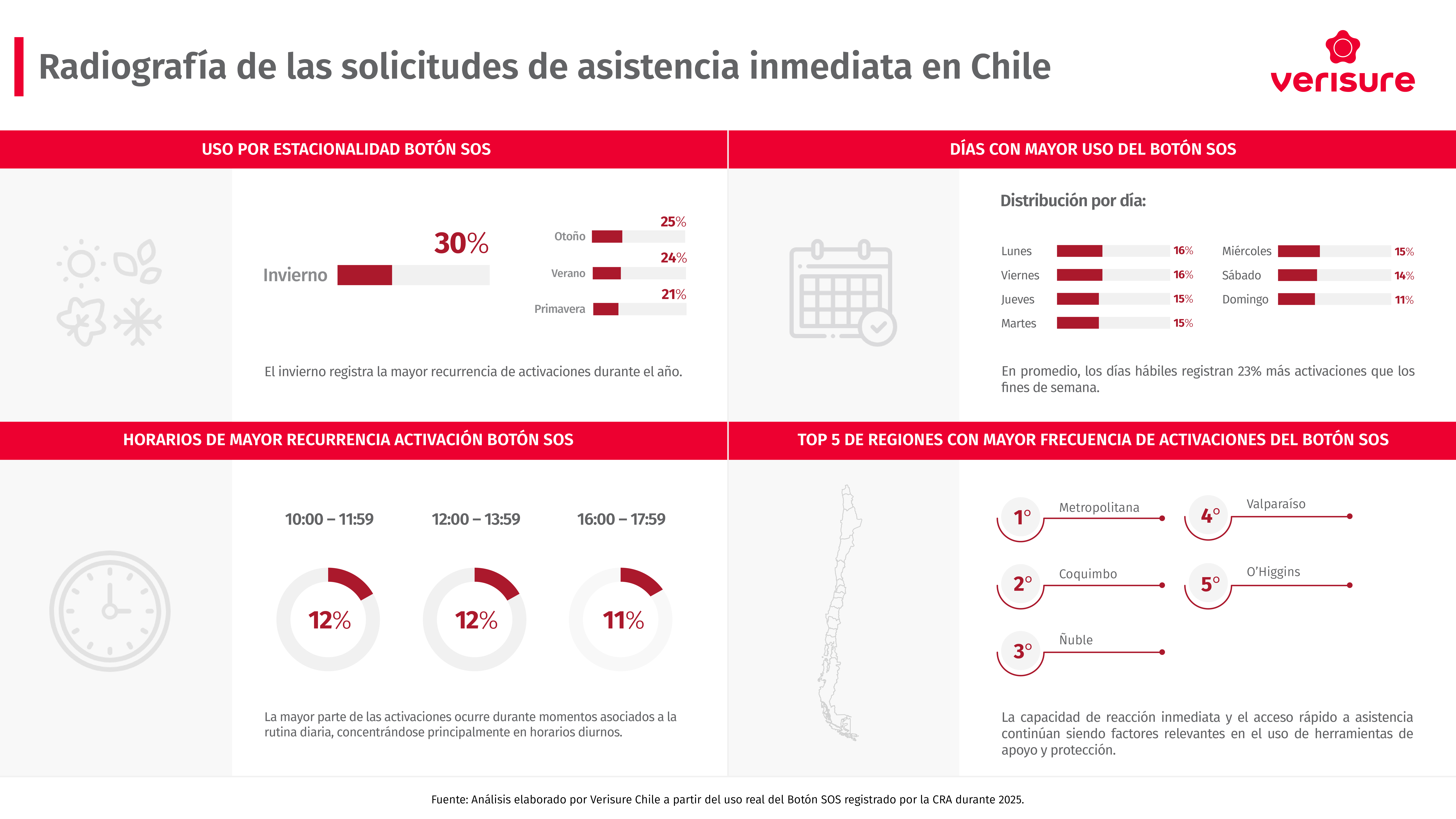 Botón SOS Asistencia en invierno