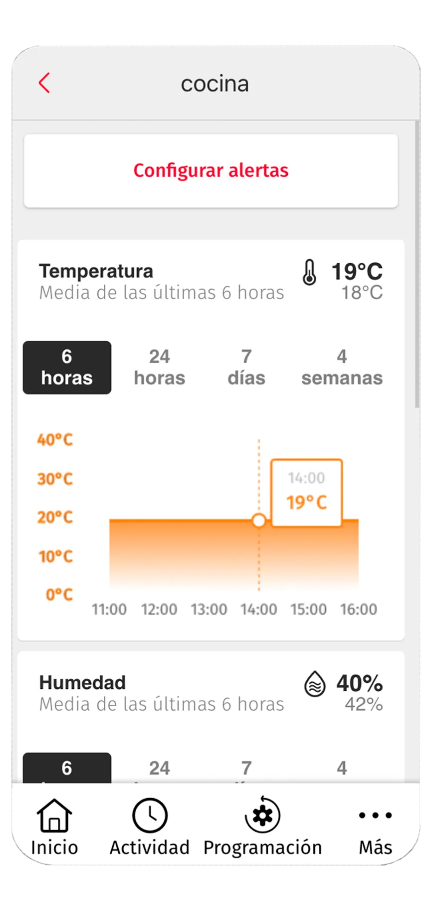 control alarma